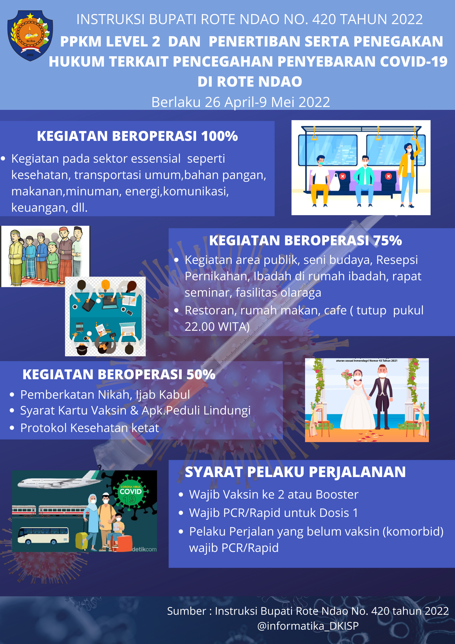 PERDA KAB. ROTE NDAO NO 6 TAHUN 2024